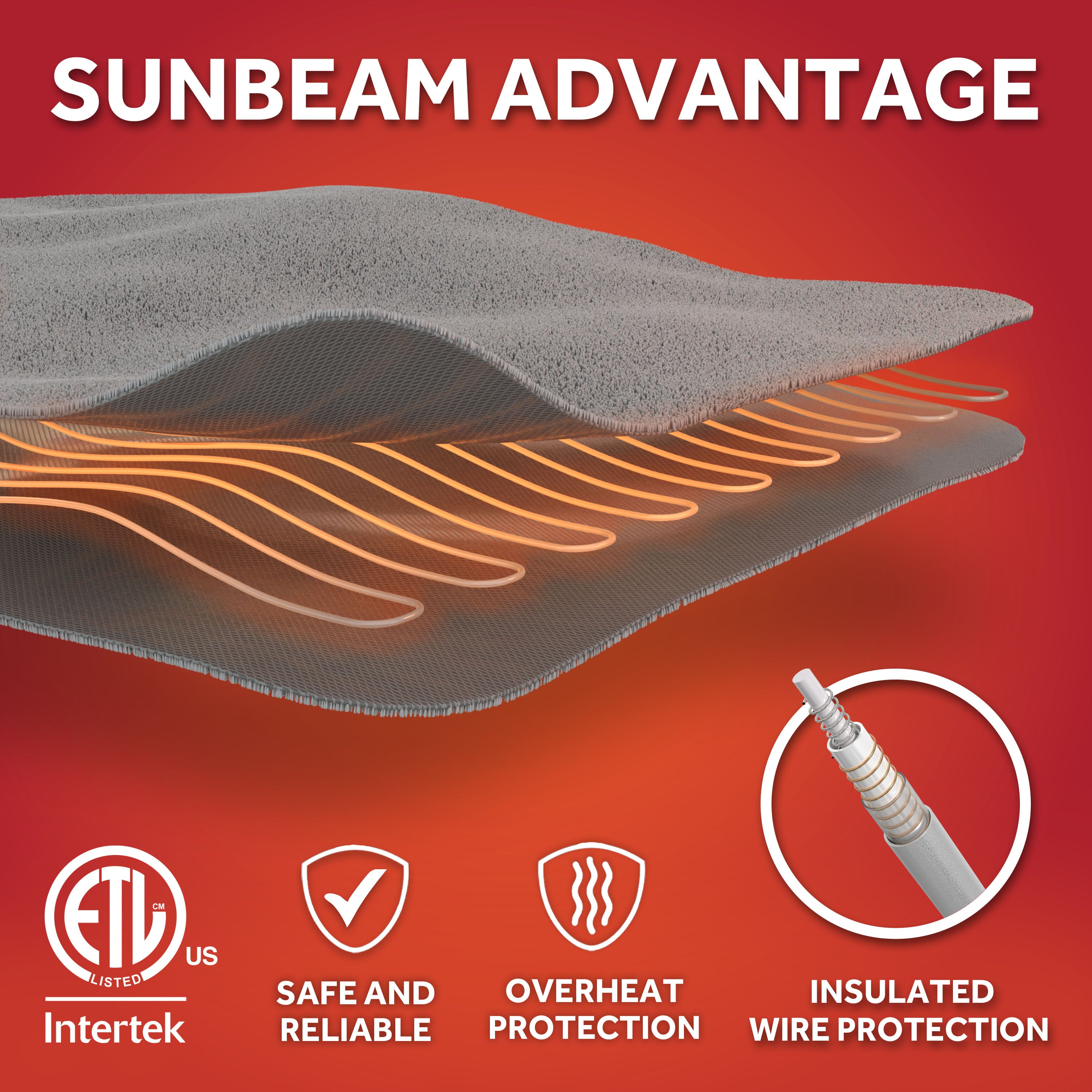 Sunbeam Heated Khaki Green Throw Blanket Faux Shearling Foot Pocket 4 Heat 50x70