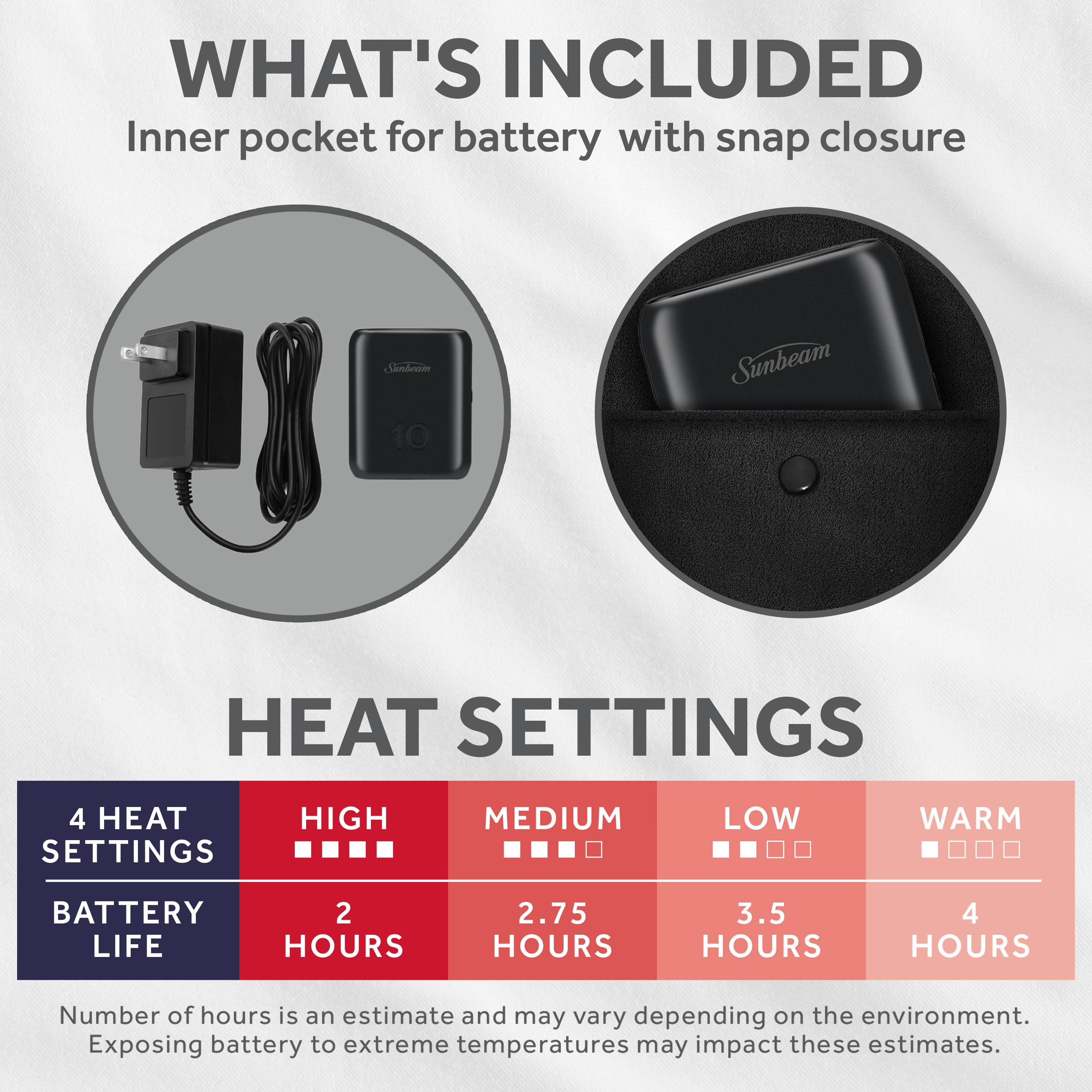 Sunbeam Cordless Heated Wearable Throw Black Hood Rechargeable 4 Heat Settings 50x66