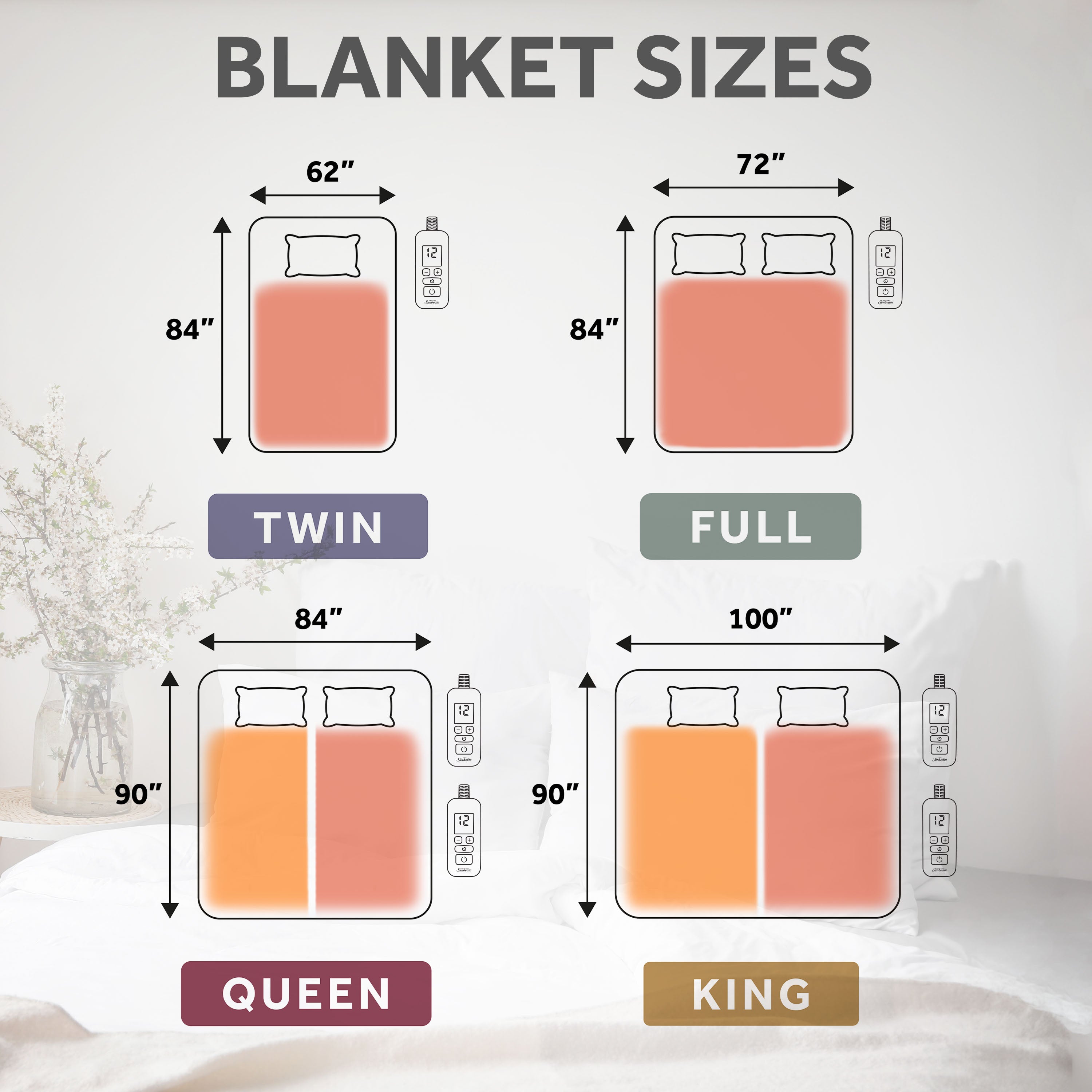 Sunbeam Heated Greystone Blanket Microplush 12 Heat Settings