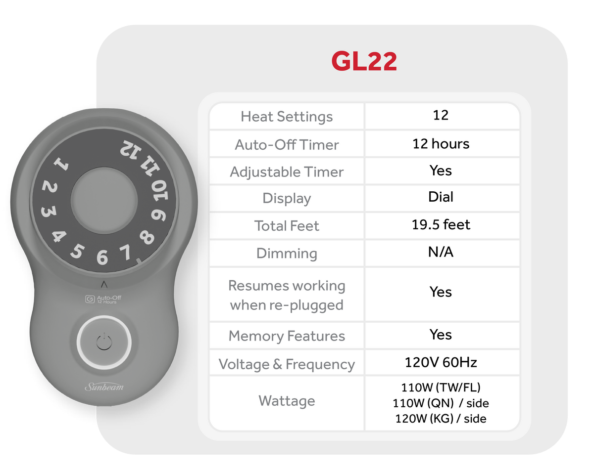GL22 controller specifications