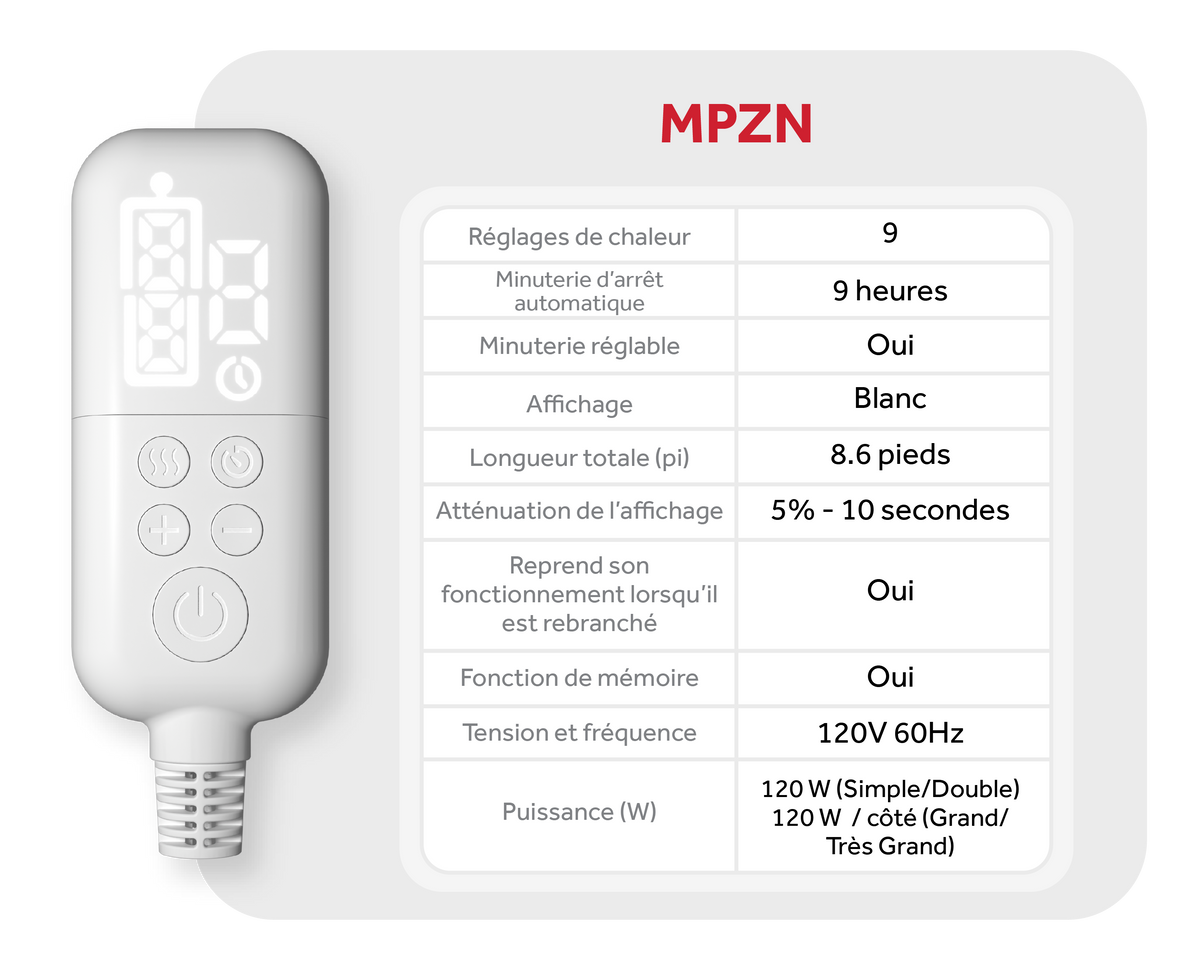 MPZN controller specifications