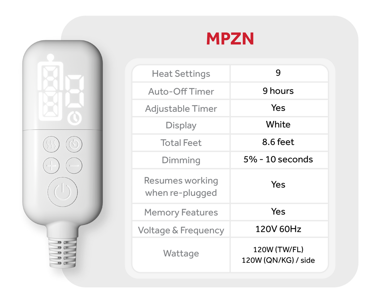 MPZN controller specifications