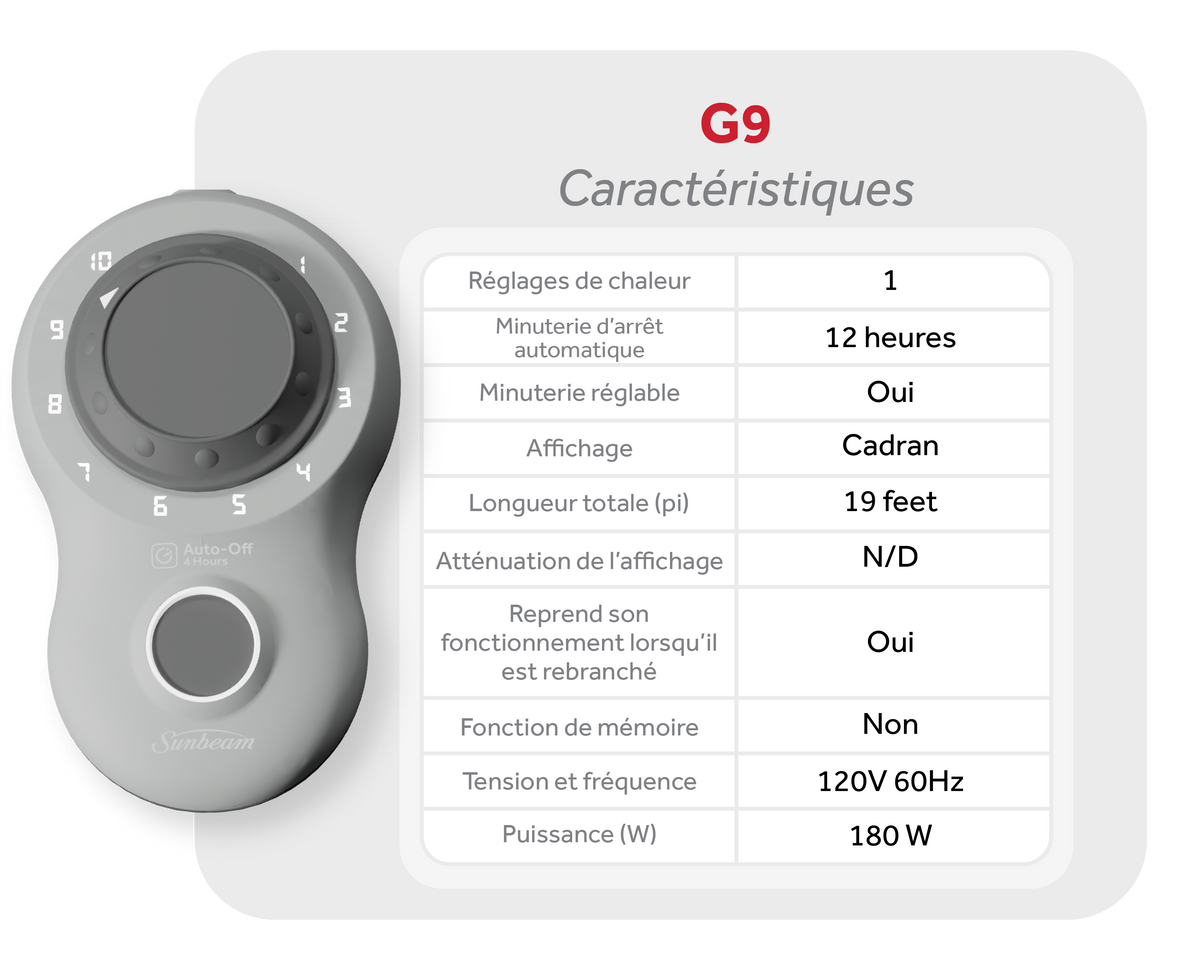 G9 controller specifications