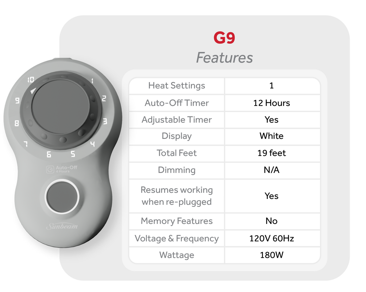 G9 controller specifications